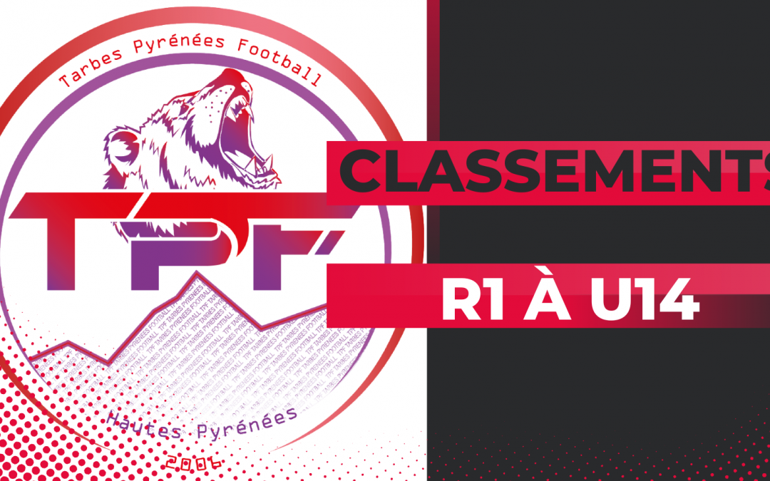 Club : Classements de la Régional 1 jusqu’à nos U14 !